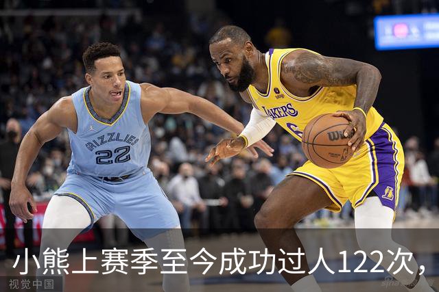 小熊上赛季至今成功过人122次，五大联赛同期最多